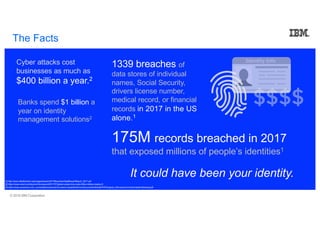 © 2018 IBM Corporation
175M records breached in 2017
that exposed millions of people’s identities1
1339 breaches of
data stores of individual
names, Social Security,
drivers license number,
medical record, or financial
records in 2017 in the US
alone.1
Cyber attacks cost
businesses as much as
$400 billion a year.2
Banks spend $1 billion a
year on identity
management solutions2
It could have been your identity.[1] http://www.idtheftcenter.org/images/breach/2017Breaches/DataBreachReport_2017.pdf
[2] https://www.wired.com/beyond-the-beyond/2017/07/global-cybercrime-costs-trillion-dollars-maybe-3/
[3] https://www.accenture.com/_acnmedia/Accenture/Conversion-Assets/DotCom/Documents/Global/PDF/Dualpub_9/Accenture-Future-Identity-Banking.pdf
The Facts
 