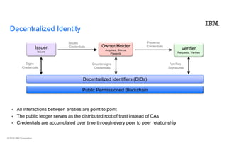 © 2018 IBM Corporation
• All interactions between entities are point to point
• The public ledger serves as the distributed root of trust instead of CAs
• Credentials are accumulated over time through every peer to peer relationship
Owner/Holder
Acquires, Stores,
Presents
Verifier
Requests, Verifies
Issuer
Issues
Issues
Credentials
Presents
Credentials
Decentralized Identifiers (DIDs)
Public Permissioned Blockchain
Signs
Credentials
Countersigns
Credentials
Verifies
Signatures
Decentralized Identity
 