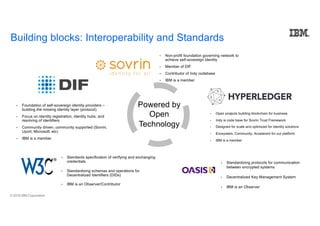 © 2018 IBM Corporation
• Standards specification of verifying and exchanging
credentials
• Standardizing schemas and operations for
Decentralized Identifiers (DIDs)
• IBM is an Observer/Contributor
• Foundation of self-sovereign identity providers –
building the missing identity layer (protocol)
• Focus on identity registration, identity hubs, and
resolving of identifiers
• Community driven, community supported (Sovrin,
Uport, Microsoft, etc)
• IBM is a member
• Non-profit foundation governing network to
achieve self-sovereign identity
• Member of DIF
• Contributor of Indy codebase
• IBM is a member
• Open projects building blockchain for business
• Indy is code base for Sovrin Trust Framework
• Designed for scale and optimized for identity solutions
• Ecosystem, Community, Accelerant for our platform
• IBM is a member
Powered by
Open
Technology
• Standardizing protocols for communication
between encrypted systems
• Decentralized Key Management System
• IBM is an Observer
Building blocks: Interoperability and Standards
 