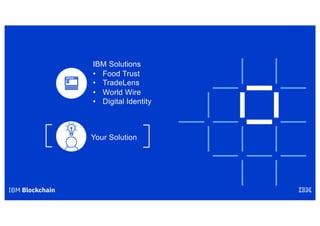 IBM Solutions
• Food Trust
• TradeLens
• World Wire
• Digital Identity
Your Solution
 