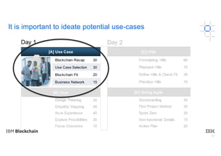 62
It is important to ideate potential use-cases
 