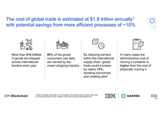 24
The cost of global trade is estimated at $1.8 trillion annually1
with potential savings from more efficient processes o...
