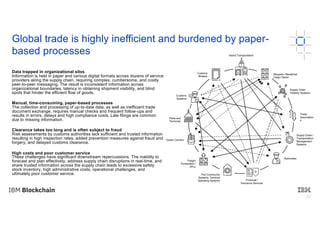 25
Global trade is highly inefficient and burdened by paper-
based processes
Data trapped in organizational silos
Informat...