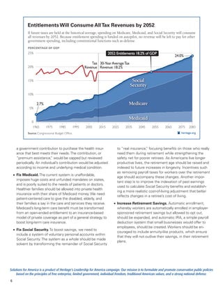 Entitlements Will Consume All Tax Revenues by 2052
             Entitlements Will Consume     Tax Revenues by 2052
             If future taxes are held at the historical average, spending on Medicare, Medicaid, and Social Security will consume
             all revenues by 2052. Because entitlement spending is funded on autopilot, no revenue will be left to pay for other
             government spending, including constitutional functions such as defense.
             PERCENTAGE OF GDP
             25%                                                          2052: Entitlements 18.2% of GDP
                                                                                                                         24.0%
                                                               Tax 30-Year Average Tax
             20%                                           Revenue Revenue: 18.2%


             15%                                                                          Social
                                                                                         Security
             10%

                    2.7%                                                               Medicare
              5%


                                                                                       Medicaid
                0
                 1965      1975       1985          1995   2005    2015     2025     2035      2045     2055      2065      2075    2083
             Source: Congressional Budget Office.                                                                             heritage.org




      a government contribution to purchase the health insur-                  to “real insurance, focusing benefits on those who really
                                                                                                  ”
      ance that best meets their needs. The contribution, or                   need them during retirement while strengthening the
      “premium assistance, would be capped but reviewed
                              ”                                                safety net for poorer retirees. As Americans live longer
      periodically. An individual’s contribution would be adjusted             productive lives, the retirement age should be raised and
      according to income and underlying medical condition.                    indexed to future increases in longevity. Incentives such
                                                                               as removing payroll taxes for workers over the retirement
    •	 Fix Medicaid. The current system is unaffordable,
                                                                               age should accompany these changes. Another impor-
       imposes huge costs and unfunded mandates on states,
                                                                               tant step is to improve the indexation of past earnings
       and is poorly suited to the needs of patients or doctors.
                                                                               used to calculate Social Security benefits and establish-
       Healthier families should be allowed into private health
                                                                               ing a more realistic cost-of-living adjustment that better
       insurance with their share of Medicaid money. We need
                                                                               reflects changes in a retiree’s cost of living.
       patient-centered care to give the disabled, elderly, and
       their families a say in the care and services they receive.           •	 Increase Retirement Savings. Automatic enrollment,
       Medicaid’s long-term care benefit must be transformed                    whereby workers are automatically enrolled in employer-
       from an open-ended entitlement to an insurance-based                     sponsored retirement savings but allowed to opt out,
       model of private coverage as part of a general strategy to               should be expanded, and automatic IRA, a simple payroll
       boost long-term care insurance.                                          deduction system that small businesses would offer to
                                                                                employees, should be created. Workers should be en-
    •	 Fix Social Security. To boost savings, we need to
                                                                                couraged to include annuity-like products, which ensure
       include a system of voluntary personal accounts within
                                                                                that they will not outlive their savings, in their retirement
       Social Security. The system as a whole should be made
                                                                                plans.
       solvent by transforming the remainder of Social Security




Solutions for America is a product of Heritage’s Leadership for America campaign. Our mission is to formulate and promote conservative public policies
     based on the principles of free enterprise, limited government, individual freedom, traditional American values, and a strong national defense.
6
 