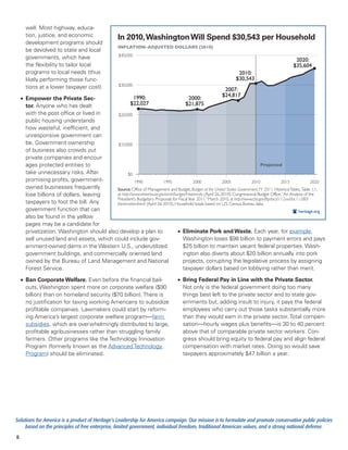 well. Most highway, educa-
      tion, justice, and economic                      In 2010, Washington Will Spend $30,543 per Household
      development programs should
                                                       INFLATION-ADJUSTED DOLLARS (2010)
      be devolved to state and local
                                                       $40,000
      governments, which have                                                                                                                       2020:
      the flexibility to tailor local                                                                                                              $35,604
      programs to local needs (thus                                                                                   2010:
      likely performing those func-                                                                                  $30,543
      tions at a lower taxpayer cost).                 $30,000
                                                                                                              2007:
                                                              1990:                                          $24,817
    •	 Empower the Private Sec-                                                            2000:
       tor. Anyone who has dealt                             $22,027                      $21,875
       with the post office or lived in      $20,000
       public housing understands
       how wasteful, inefficient, and
       unresponsive government can
       be. Government ownership              $10,000
       of business also crowds out
       private companies and encour-
       ages protected entities to                                                                                                 Projected
       take unnecessary risks. After               $0
       promising profits, government-                  1990              1995             2000              2005            2010              2015              2020
       owned businesses frequently          Source: Office of Management and Budget, Budget of the United States Government, FY 2011, Historical Tables, Table 1.1,
       lose billions of dollars, leaving    at http://www.whitehouse.gov/omb/budget/Historicals (April 26, 2010); Congressional Budget Office, “An Analysis of the
                                            President’s Budgetary Proposals for Fiscal Year 2011,” March 2010, at http://www.cbo.gov/ftpdocs/112xx/doc11280/
       taxpayers to foot the bill. Any      frontmatter.shtml (April 26, 2010). Household totals based on U.S. Census Bureau data.
       government function that can                                                                                                                     heritage.org
       also be found in the yellow
       pages may be a candidate for
       privatization. Washington should also develop a plan to                   •	 Eliminate Pork and Waste. Each year, for example,
       sell unused land and assets, which could include gov-                        Washington loses $98 billion to payment errors and pays
       ernment-owned dams in the Western U.S., underutilized                        $25 billion to maintain vacant federal properties. Wash-
       government buildings, and commercially oriented land                         ington also diverts about $20 billion annually into pork
       owned by the Bureau of Land Management and National                          projects, corrupting the legislative process by assigning
       Forest Service.                                                              taxpayer dollars based on lobbying rather than merit.

    •	 Ban Corporate Welfare. Even before the financial bail-                         •	 Bring Federal Pay in Line with the Private Sector.
       outs, Washington spent more on corporate welfare ($90                             Not only is the federal government doing too many
       billion) than on homeland security ($70 billion). There is                        things best left to the private sector and to state gov-
       no justification for taxing working Americans to subsidize                        ernments but, adding insult to injury, it pays the federal
       profitable companies. Lawmakers could start by reform-                            employees who carry out those tasks substantially more
       ing America’s largest corporate welfare program—farm                              than they would earn in the private sector. Total compen-
       subsidies, which are overwhelmingly distributed to large,                         sation—hourly wages plus benefits—is 30 to 40 percent
       profitable agribusinesses rather than struggling family                           above that of comparable private sector workers. Con-
       farmers. Other programs like the Technology Innovation                            gress should bring equity to federal pay and align federal
       Program (formerly known as the Advanced Technology                                compensation with market rates. Doing so would save
       Program) should be eliminated.                                                    taxpayers approximately $47 billion a year.




Solutions for America is a product of Heritage’s Leadership for America campaign. Our mission is to formulate and promote conservative public policies
     based on the principles of free enterprise, limited government, individual freedom, traditional American values, and a strong national defense.
8
 