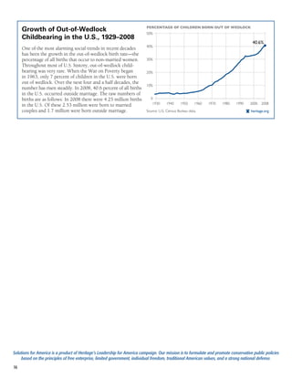 Growth of Out-of-Wedlock                                              PERCENTAGE OF CHILDREN BORN OUT OF WEDLOCK
                                                                           50%
     Childbearing in the U.S., 1929–2008
                                                                                                                                       40.6%
                                                                           40%
     One of the most alarming social trends in recent decades
     has been the growth in the out-of-wedlock birth rate—the
     percentage of all births that occur to non-married women.             30%
     Throughout most of U.S. history, out-of-wedlock child-
     bearing was very rare. When the War on Poverty began                  20%
     in 1963, only 7 percent of children in the U.S. were born
     out of wedlock. Over the next four and a half decades, the
                                                                           10%
     number has risen steadily. In 2008, 40.6 percent of all births
     in the U.S. occurred outside marriage. The raw numbers of
     births are as follows: In 2008 there were 4.25 million births           0
     in the U.S. Of these 2.53 million were born to married                   1930     1940     1950      1960   1970   1980   1990   2000 2008
     couples and 1.7 million were born outside marriage.                   Source: U.S. Census Bureau data.                           heritage.org




Solutions for America is a product of Heritage’s Leadership for America campaign. Our mission is to formulate and promote conservative public policies
     based on the principles of free enterprise, limited government, individual freedom, traditional American values, and a strong national defense.
16
 