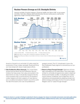 Nuclear Powers Emerge as U.S. Stockpile Shrinks
                     America’s stockpile of nuclear weapons is 78 percent smaller now than in 1987, as new treaties
                     took effect. Since then, Pakistan and North Korea have become nuclear powers, and Iran has
                     aggressively sought to develop nuclear weapons.

                     U.S. Nuclear                            1968          1972              1979          1988 1991 1993 2003
                                                         Non-Proliferation SALT I           SALT II*        INF START START SORT
                     Arms                                    Treaty                                        Treaty I**  II***
                     Total                                                                                                                          35,000
                     Stockpile               1963
                                          Limited Test                                                                                              30,000
                                           Ban Treaty
                                                                                                                                                    25,000

                                                                                                                                                    20,000

                                                                                                                                                    15,000

                                                                                                                                                    10,000

                                                                                                                                                    5,000


                                 1945     1950    1955     1960    1965     1970     1975     1980     1985    1990    1995    2000    2005 2009

                     Nuclear States                             China Israel        India                              Pakistan    North Korea
                                                                                                                                                    9
                                     Russia U.K.          France
                     Newly          (USSR)                                                                                                          6
                     added         U.S.                                                                                                             3
                     nation
                                 1945     1950    1955     1960    1965     1970     1975     1980     1985    1990    1995    2000    2005 2009
                     * Never formally ratified      ** Entered into force in 1994       *** Never entered into force
                     Note: Israel’s status as a nuclear state is undeclared, but believed to have begun in 1968.
                      Sources: Natural Resources Defense Council, Bulletin of the Atomic Scientists, Center for Defense Information, U.S. Department
                      of Energy.
                                                                                                                                                heritage.org




     America is forced to cut; and while U.S. policy stops the                                 greatest moment. The U.S. should seek to return the
     construction of new nuclear warheads, Russia and China                                    Non-Proliferation Treaty regime to a central focus on non-
     can move ahead with robust modernization efforts.                                         proliferation.

  •	 Take Proliferation More Seriously. The United States                                   •	 Return to Peace Through Strength. Weakness and stra-
     should continue efforts like the Proliferation Security                                   tegic vulnerability do not create peace. They create oppor-
     Initiative that have proven their value and resulted in the                               tunities for unfriendly and opportunistic states to blackmail
     disarmament of Libya. It should also recognize that the                                   America and threaten its allies. In rebuilding and modern-
     most successful way to control and limit the spread of                                    izing its arsenal, its defenses, and its diplomacy, the U.S.
     nuclear weapons and other weapons of mass destruc-                                        will preserve and spread peace by adopting a protect and
     tion is to defend and advance freedom around the world:                                   defend strategy and bringing into the 21st century Ronald
     The fall of the Soviet Union was non-proliferation’s                                      Reagan’s vision of “peace through strength.    ”




Solutions for America is a product of Heritage’s Leadership for America campaign. Our mission is to formulate and promote conservative public policies
     based on the principles of free enterprise, limited government, individual freedom, traditional American values, and a strong national defense.
42
 