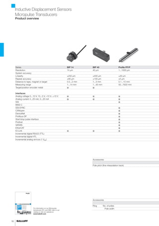 Solutions for Drive Technology | PDF