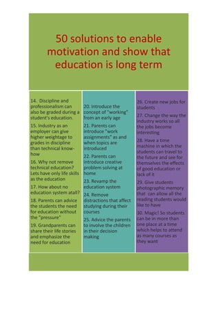 Solutions for empathy based problem statement | PDF