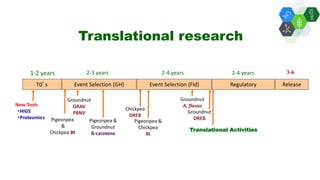 Solutions for Impact in Emerging Markets: The role of biotechnology