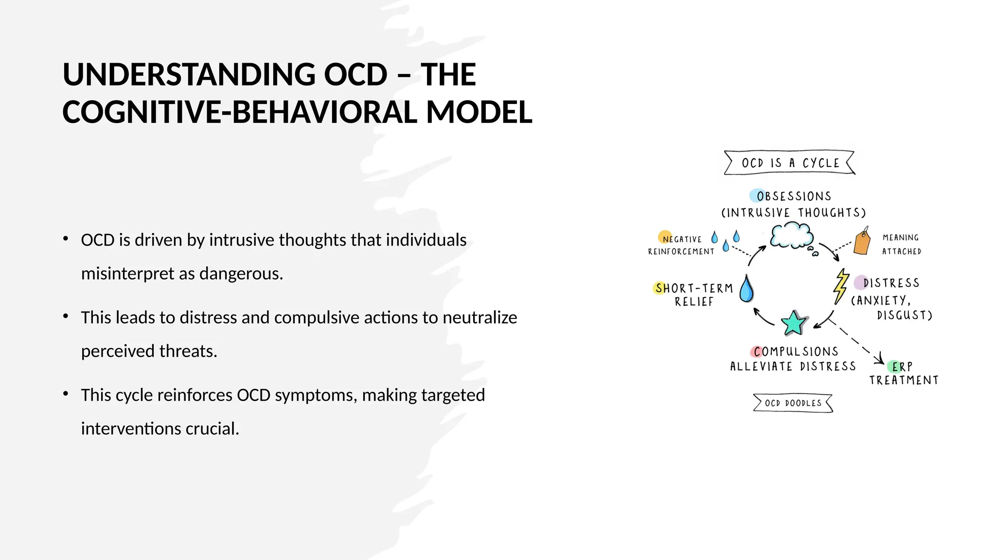 UNDERSTANDING OCD – THE
COGNITIVE-BEHAVIORAL MODEL
• OCD is driven by intrusive thoughts that individuals
misinterpret as dangerous.
• This leads to distress and compulsive actions to neutralize
perceived threats.
• This cycle reinforces OCD symptoms, making targeted
interventions crucial.
 
