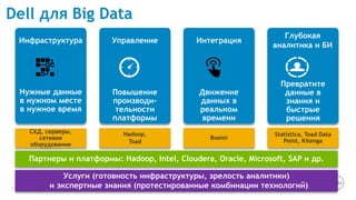 Dell для Big Data 
13 
Инфраструктура 
Нужные данные 
в нужном месте 
в нужное время 
Управление 
Повышение 
производи- 
тельности 
платформы 
Интеграция 
Движение 
данных в 
реальном 
времени 
Глубокая 
аналитика и БИ 
Превратите 
данные в 
знания и 
быстрые 
решения 
СХД, серверы, 
сетевое 
оборудование 
Hadoop, 
Toad 
Boomi 
Statistica, Toad Data 
Point, Kitenga 
Партнеры и платформы: Hadoop, Intel, Cloudera, Oracle, Microsoft, SAP и др. 
Услуги (готовность инфраструктуры, зрелость аналитики) 
и экспертные знания (протестированные комбинации технологий) 
 