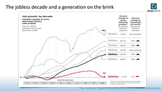 Jobless Generation Solutions for youth unemployment | PPTX