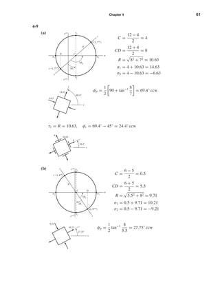 Chapter 4 61
4-9
(a)
C =
12 − 4
2
= 4
CD =
12 + 4
2
= 8
R = 82 + 72 = 10.63
σ1 = 4 + 10.63 = 14.63
σ2 = 4 − 10.63 = −6.63
...