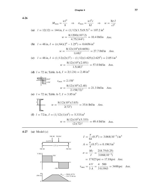 fundamentals of machine component design 5th edition pdf