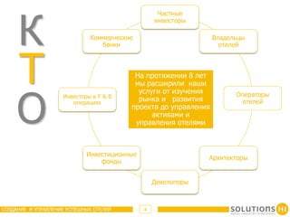 К
                                                  Частные
                                                 инвесторы

                             Коммерческие                       Владельцы
                                банки                             отелей




     Т                                   На протяжении 8 лет
                                         мы расширили наши




     O
                                          услуги от изучения          Операторы
                    Инвесторы в F & B
                       операциях
                                          рынка и развития             отелей
                                        проекта до управления
                                              активами и
                                         управления отелями



                            Инвестиционные
                                                              Архитекторы
                                фонды


                                                 Девелоперы



СОЗДАНИЕ И УПРАВЛЕНИЕ УСПЕШНЫХ ОТЕЛЕЙ        4
 