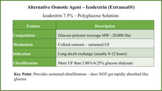 Comprehensive Guide to Peritoneal Dialysis Solutions for Postgraduate ...