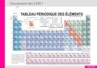 Classement des CMS ?
 