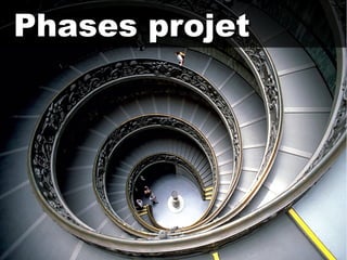 Phases projetPhases projet
 