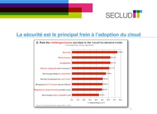 La sécurité est le principal frein à lʼadoption du cloud




                                                   6
 