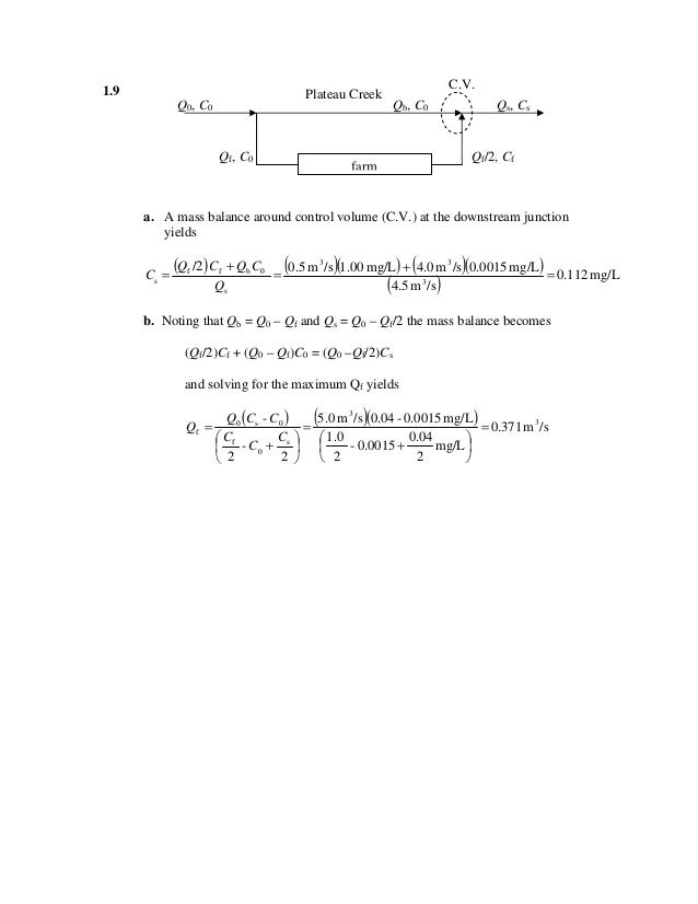 Solution For Introduction To Environment Engineering And Science 3rd