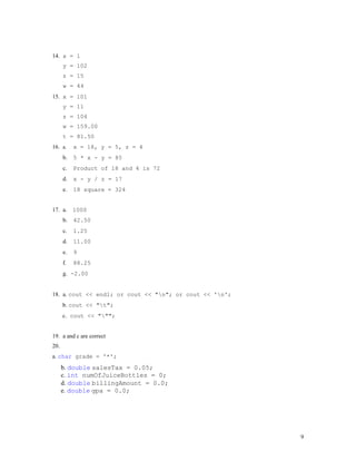 9
14. x = 1
y = 102
z = 15
w = 44
15. x = 101
y = 11
z = 104
w = 159.00
t = 81.50
16. a. x = 18, y = 5, z = 4
b. 5 * x - y = 85
c. Product of 18 and 4 is 72
d. x - y / z = 17
e. 18 square = 324
17. a. 1000
b. 42.50
c. 1.25
d. 11.00
e. 9
f. 88.25
g. -2.00
18. a. cout << endl; or cout << "n"; or cout << 'n';
b. cout << "t";
c. cout << """;
19. a and c are correct
20.
a. char grade = '*';
b. double salesTax = 0.05;
c. int numOfJuiceBottles = 0;
d. double billingAmount = 0.0;
e. double gpa = 0.0;
 