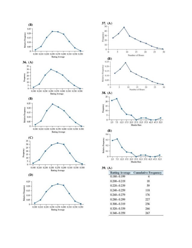 Solutions manual for elementary statistics 2nd edition by navidi