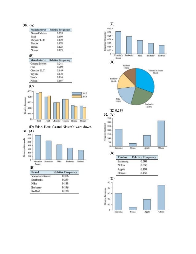 Solutions manual for elementary statistics 2nd edition by navidi