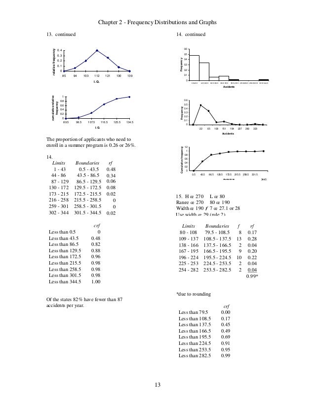 Solutions manual for elementary statistics a brief 6th edition by blu…