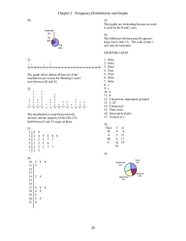 Solutions Manual For Elementary Statistics A Step By Step Approach 9t