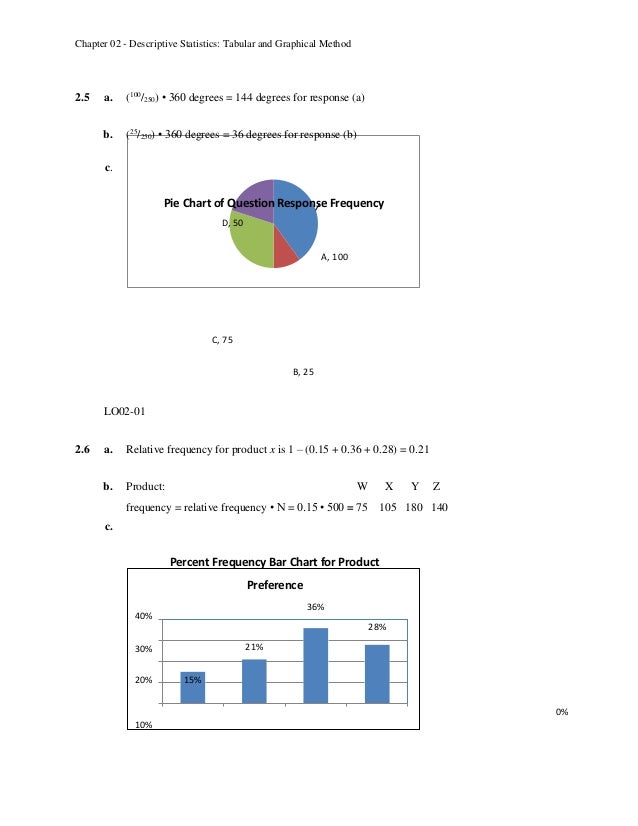 Solutions Manual For Essentials Of Business Statistics 5th Edition 