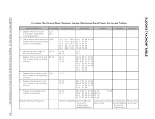 Solutions manual for financial accounting 9th edition by weygandt | PDF ...