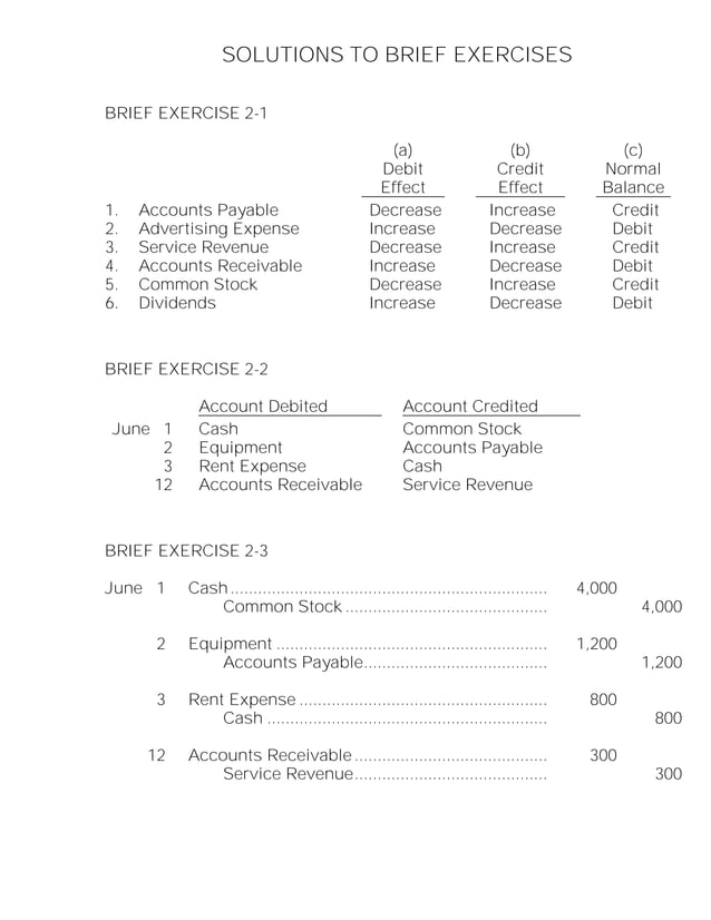 Solutions manual for financial accounting 9th edition by weygandt PDF