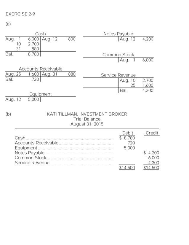Solutions manual for financial accounting 9th edition by weygandt