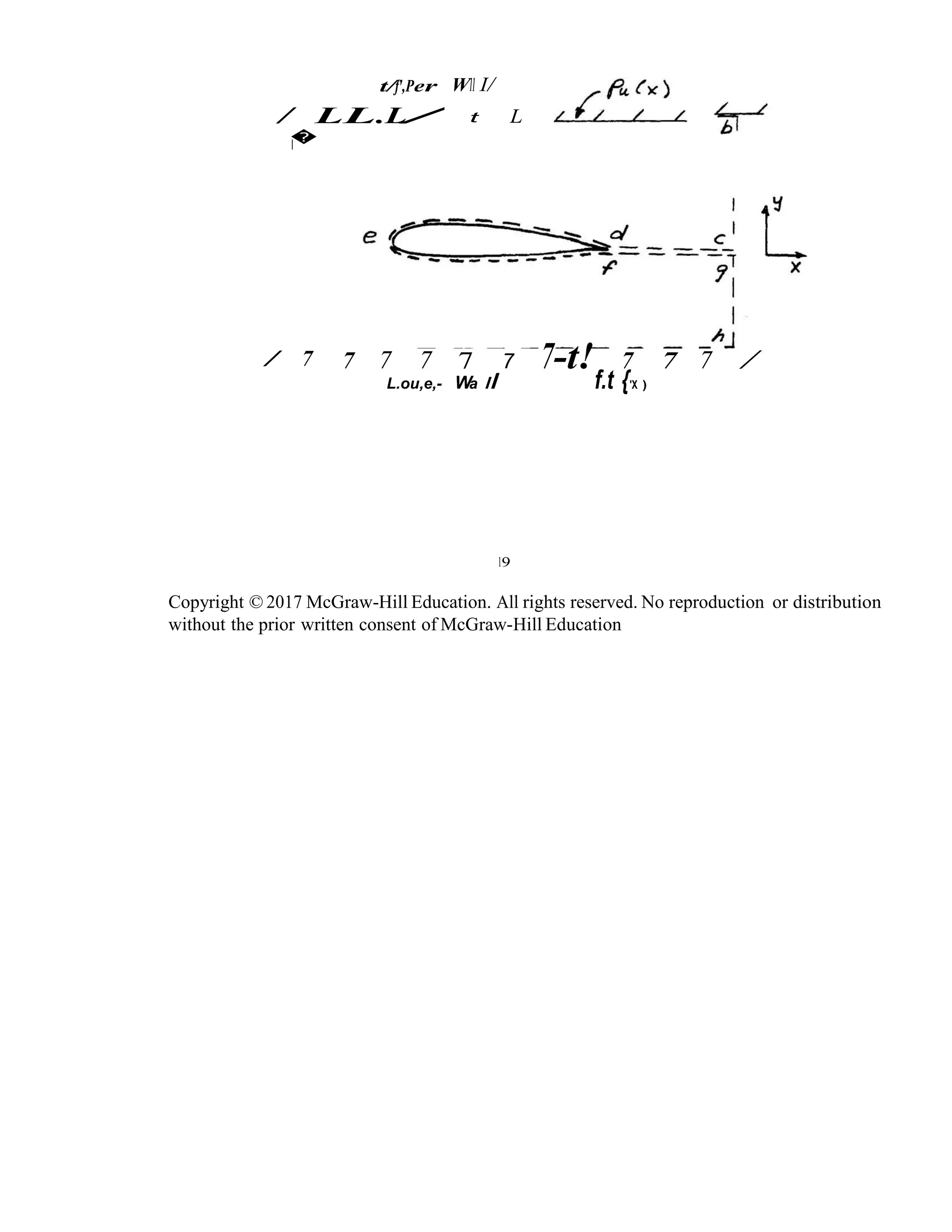 t/f',Per W11 I/
/ LL.L/ t L
�
I
/ 7 7 7 7 7 7 7-t! 7 7 7 /
L.ou,e,- Wa II f.t {'X )
19
Copyright © 2017 McGraw-Hill Education. All rights reserved. No reproduction or distribution
without the prior written consent of McGraw-Hill Education
 