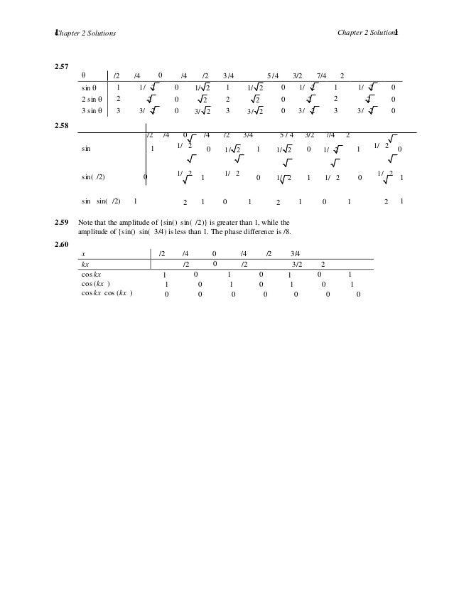 Solutions Manual for Optics 5th Edition by Hecht IBSN 9780133977226