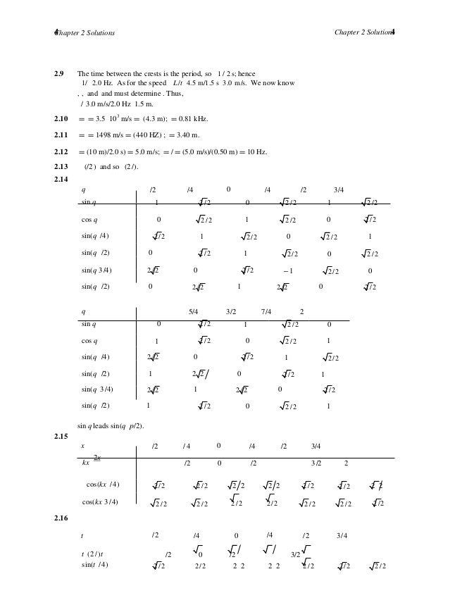 Solutions Manual for Optics 5th Edition by Hecht IBSN 9780133977226