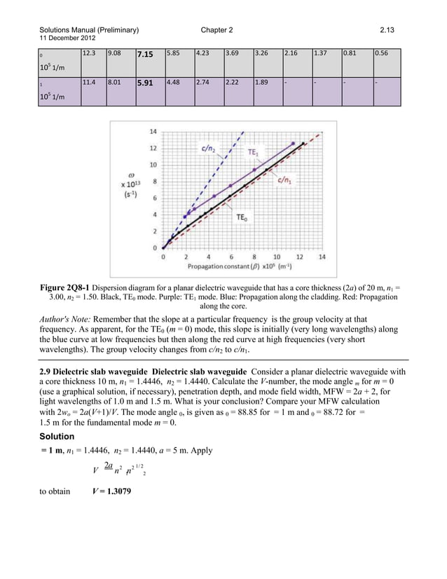 Solutions manual for optoelectronics and photonics principles and
