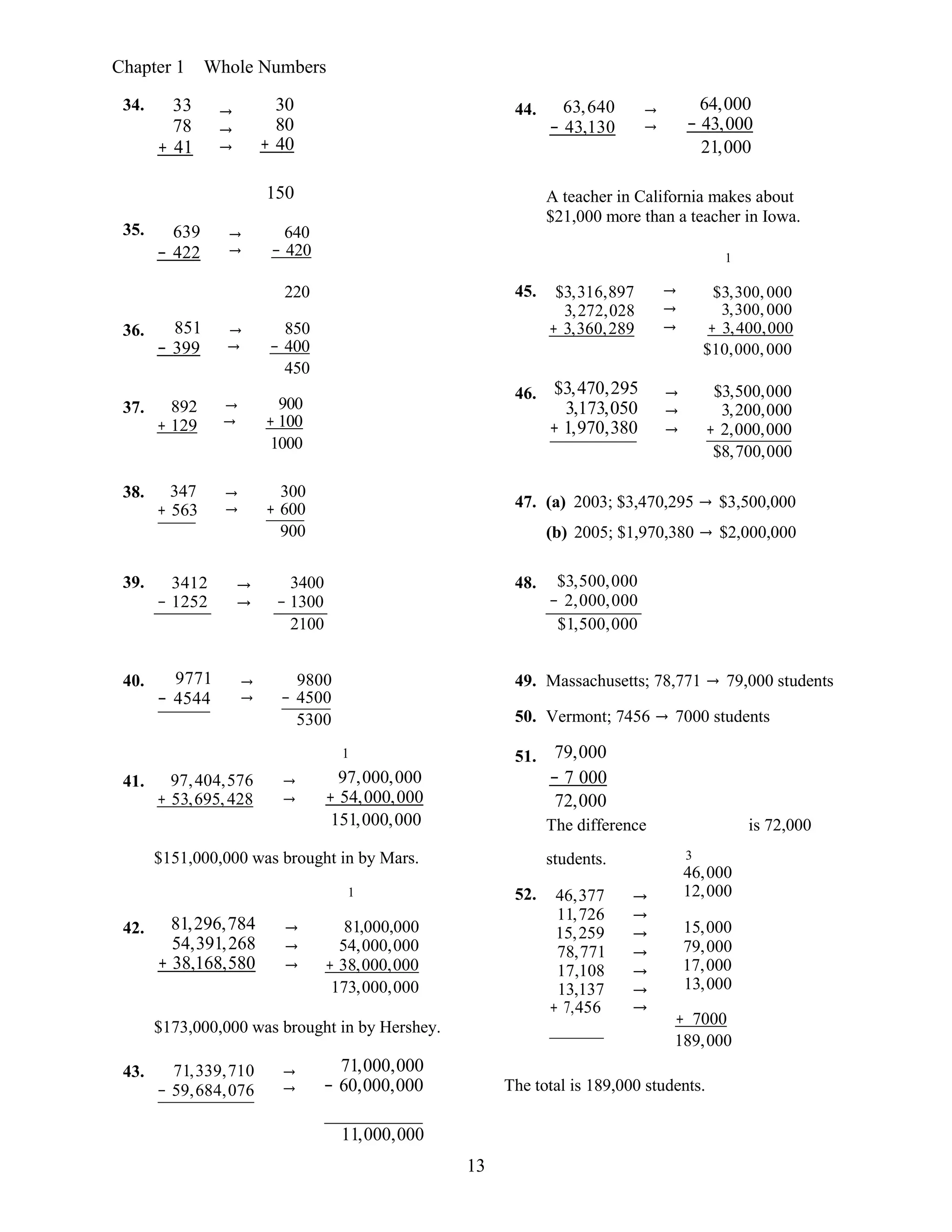 13
52. 46,377 →
11,726 →
15,259 →
78,771 →
17,108 →
13,137 →
+ 7,456 →
Chapter 1 Whole Numbers
34. 33
78
+ 41
→ 30
→ 80
→ + 40
44. 63,640
− 43,130
→ 64,000
→ − 43,000
21,000
35. 639
− 422
150
→ 640
→ − 420
A teacher in California makes about
$21,000 more than a teacher in Iowa.
1
36. 851
− 399
37. 892
+ 129
220
→ 850
→ − 400
450
→ 900
→ + 100
1000
45. $3,316,897
3,272,028
+ 3,360,289
46. $3,470,295
3,173,050
+ 1,970,380
→ $3,300,000
→ 3,300,000
→ + 3,400,000
$10,000,000
→ $3,500,000
→ 3,200,000
→ + 2,000,000
$8,700,000
38. 347
+ 563
→ 300
→ + 600
900
47. (a) 2003; $3,470,295 → $3,500,000
(b) 2005; $1,970,380 → $2,000,000
39. 3412 → 3400 48. $3,500,000
− 1252 → − 1300 − 2,000,000
2100 $1,500,000
40. 9771
− 4544
→ 9800
→ − 4500
5300
1
49. Massachusetts; 78,771 → 79,000 students
50. Vermont; 7456 → 7000 students
51. 79,000
41. 97,404,576
+ 53,695, 428
→ 97,000,000
→ + 54,000,000
151,000,000
− 7 000
72,000
The difference is 72,000
$151,000,000 was brought in by Mars.
1
students. 3
46,000
12,000
42. 81,296,784
54,391,268
+ 38,168,580
→ 81,000,000
→ 54,000,000
→ + 38,000,000
173,000,000
15,000
79,000
17,000
13,000
$173,000,000 was brought in by Hershey. + 7000
189,000
43. 71,339,710
− 59,684,076
→ 71,000,000
→ − 60,000,000 The total is 189,000 students.
11,000,000
 