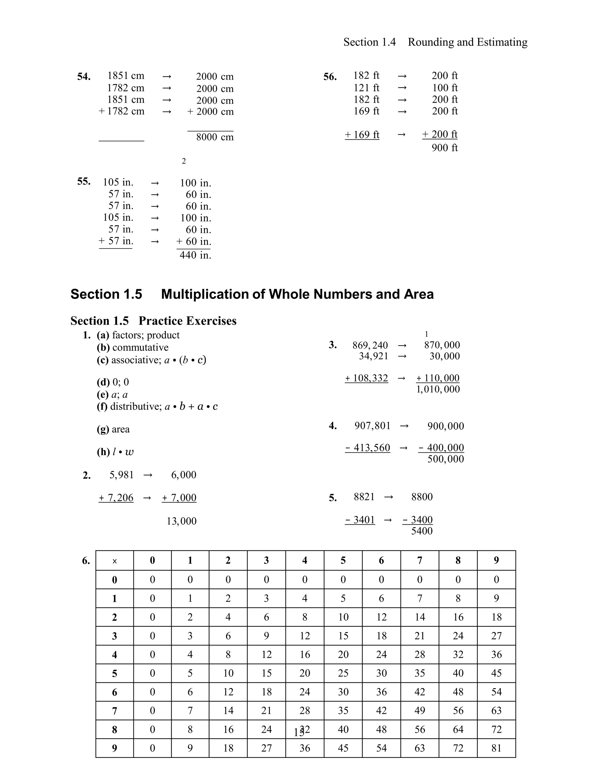 15
× 0 1 2 3 4 5 6 7 8 9
0 0 0 0 0 0 0 0 0 0 0
1 0 1 2 3 4 5 6 7 8 9
2 0 2 4 6 8 10 12 14 16 18
3 0 3 6 9 12 15 18 21 24 27
4 0 4 8 12 16 20 24 28 32 36
5 0 5 10 15 20 25 30 35 40 45
6 0 6 12 18 24 30 36 42 48 54
7 0 7 14 21 28 35 42 49 56 63
8 0 8 16 24 32 40 48 56 64 72
9 0 9 18 27 36 45 54 63 72 81
Section 1.4 Rounding and Estimating
54. 1851 cm → 2000 cm 56. 182 ft → 200 ft
1782 cm → 2000 cm 121 ft → 100 ft
1851 cm
+ 1782 cm
→
→
2000 cm
+ 2000 cm
182 ft
169 ft
→
→
200 ft
200 ft
8000 cm
2
+ 169 ft → + 200 ft
900 ft
55. 105 in.
57 in.
57 in.
105 in.
57 in.
+ 57 in.
→ 100 in.
→ 60 in.
→ 60 in.
→ 100 in.
→ 60 in.
→ + 60 in.
440 in.
Section 1.5 Multiplication of Whole Numbers and Area
Section 1.5 Practice Exercises
1. (a) factors; product
(b) commutative
(c) associative; a • (b • c)
3. 869, 240 →
34,921 →
1
870, 000
30,000
(d) 0; 0
(e) a; a
(f) distributive; a • b + a • c
+ 108,332 → + 110, 000
1,010, 000
(g) area 4. 907,801 → 900,000
(h) l • w
2. 5,981 → 6,000
− 413,560 → − 400,000
500,000
+ 7,206 → + 7,000 5. 8821 → 8800
13,000 − 3401 → − 3400
5400
6.
 