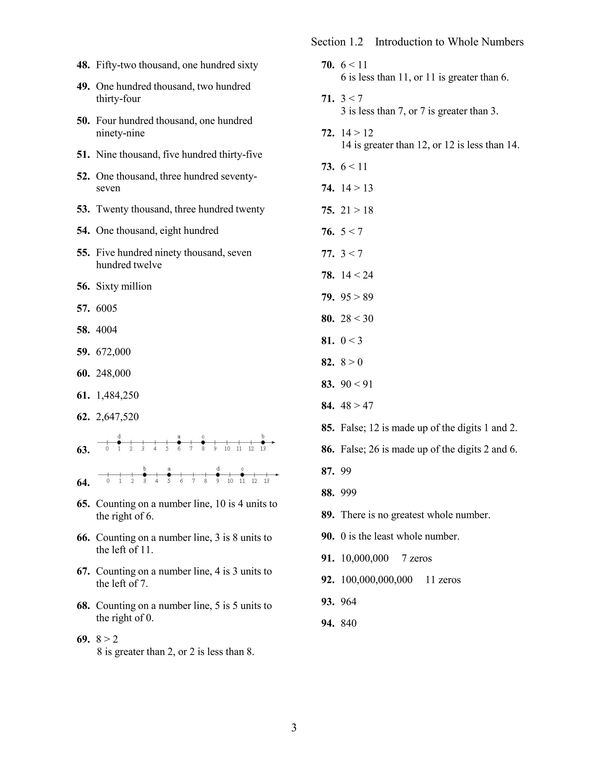 3
Section 1.2 Introduction to Whole Numbers
48. Fifty-two thousand, one hundred sixty
49. One hundred thousand, two hundred
thirty-four
50. Four hundred thousand, one hundred
ninety-nine
51. Nine thousand, five hundred thirty-five
52. One thousand, three hundred seventy-
seven
53. Twenty thousand, three hundred twenty
54. One thousand, eight hundred
55. Five hundred ninety thousand, seven
hundred twelve
56. Sixty million
57. 6005
58. 4004
59. 672,000
60. 248,000
61. 1,484,250
62. 2,647,520
63.
64.
65. Counting on a number line, 10 is 4 units to
the right of 6.
66. Counting on a number line, 3 is 8 units to
the left of 11.
67. Counting on a number line, 4 is 3 units to
the left of 7.
68. Counting on a number line, 5 is 5 units to
the right of 0.
69. 8 > 2
8 is greater than 2, or 2 is less than 8.
70. 6 < 11
6 is less than 11, or 11 is greater than 6.
71. 3 < 7
3 is less than 7, or 7 is greater than 3.
72. 14 > 12
14 is greater than 12, or 12 is less than 14.
73. 6 < 11
74. 14 > 13
75. 21 > 18
76. 5 < 7
77. 3 < 7
78. 14 < 24
79. 95 > 89
80. 28 < 30
81. 0 < 3
82. 8 > 0
83. 90 < 91
84. 48 > 47
85. False; 12 is made up of the digits 1 and 2.
86. False; 26 is made up of the digits 2 and 6.
87. 99
88. 999
89. There is no greatest whole number.
90. 0 is the least whole number.
91. 10,000,000 7 zeros
92. 100,000,000,000 11 zeros
93. 964
94. 840
 