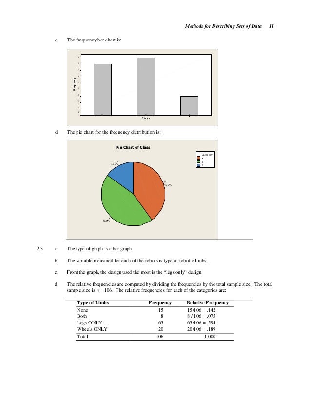 Solutions Manual For Statistics For Business And Economics 12th Editi