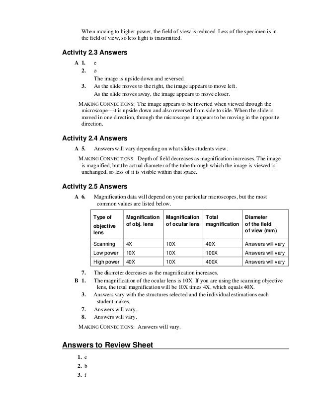 Solutions manual for visual anatomy and physiology lab manual main ve…