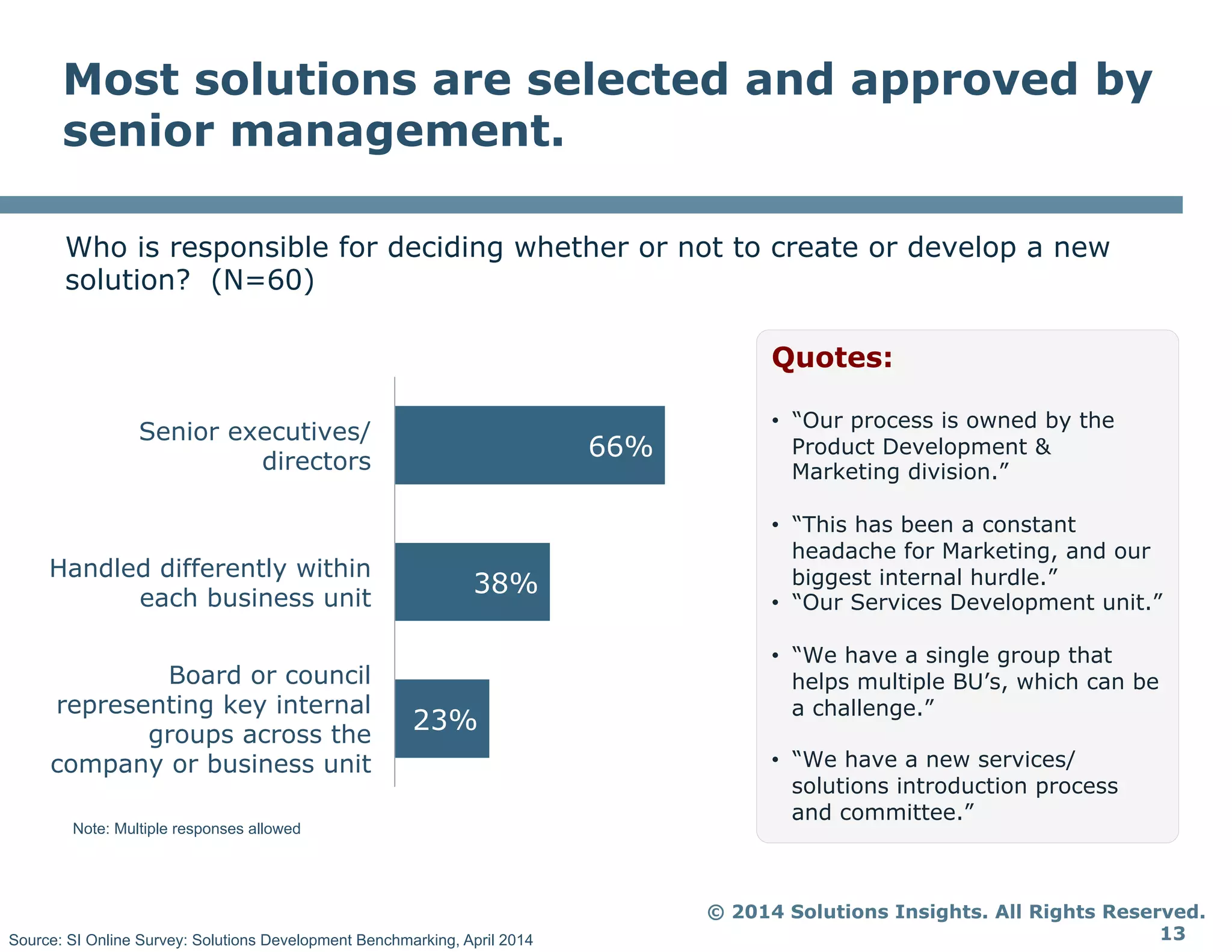 © 2014 Solutions Insights. All Rights Reserved.
13
Most solutions are selected and approved by
senior management.
Who is responsible for deciding whether or not to create or develop a new
solution? (N=60)
66%
38%
23%
Senior executives/
directors
Handled differently within
each business unit
Board or council
representing key internal
groups across the
company or business unit
Note: Multiple responses allowed
Quotes:
•  “Our process is owned by the
Product Development &
Marketing division.”
•  “This has been a constant
headache for Marketing, and our
biggest internal hurdle.”
•  “Our Services Development unit.”
•  “We have a single group that
helps multiple BU’s, which can be
a challenge.”
•  “We have a new services/
solutions introduction process
and committee.”
Source: SI Online Survey: Solutions Development Benchmarking, April 2014
 