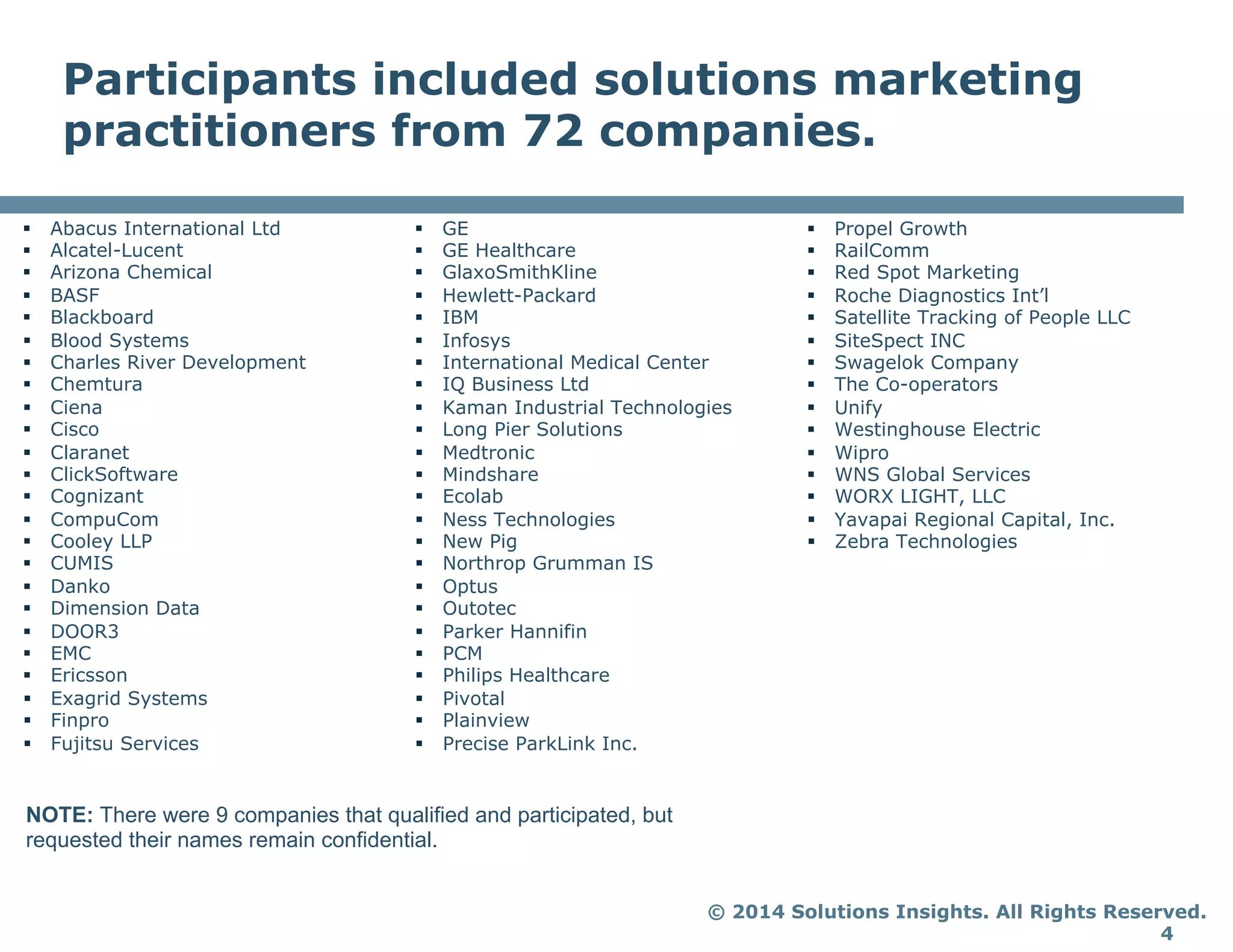 © 2014 Solutions Insights. All Rights Reserved.
4
Participants included solutions marketing
practitioners from 72 companies.
§  Abacus International Ltd
§  Alcatel-Lucent
§  Arizona Chemical
§  BASF
§  Blackboard
§  Blood Systems
§  Charles River Development
§  Chemtura
§  Ciena
§  Cisco
§  Claranet
§  ClickSoftware
§  Cognizant
§  CompuCom
§  Cooley LLP
§  CUMIS
§  Danko
§  Dimension Data
§  DOOR3
§  EMC
§  Ericsson
§  Exagrid Systems
§  Finpro
§  Fujitsu Services
§  GE
§  GE Healthcare
§  GlaxoSmithKline
§  Hewlett-Packard
§  IBM
§  Infosys
§  International Medical Center
§  IQ Business Ltd
§  Kaman Industrial Technologies
§  Long Pier Solutions
§  Medtronic
§  Mindshare
§  Ecolab
§  Ness Technologies
§  New Pig
§  Northrop Grumman IS
§  Optus
§  Outotec
§  Parker Hannifin
§  PCM
§  Philips Healthcare
§  Pivotal
§  Plainview
§  Precise ParkLink Inc.
§  Propel Growth
§  RailComm
§  Red Spot Marketing
§  Roche Diagnostics Int’l
§  Satellite Tracking of People LLC
§  SiteSpect INC
§  Swagelok Company
§  The Co-operators
§  Unify
§  Westinghouse Electric
§  Wipro
§  WNS Global Services
§  WORX LIGHT, LLC
§  Yavapai Regional Capital, Inc.
§  Zebra Technologies
NOTE: There were 9 companies that qualified and participated, but
requested their names remain confidential.
 