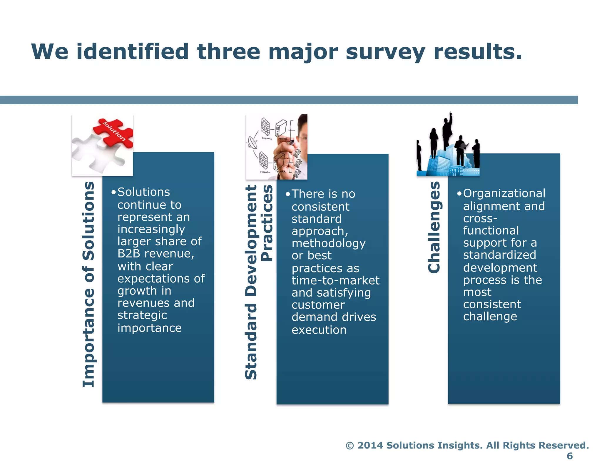 © 2014 Solutions Insights. All Rights Reserved.
6
We identified three major survey results.
ImportanceofSolutions
• Solutions
continue to
represent an
increasingly
larger share of
B2B revenue,
with clear
expectations of
growth in
revenues and
strategic
importance
StandardDevelopment
Practices
• There is no
consistent
standard
approach,
methodology
or best
practices as
time-to-market
and satisfying
customer
demand drives
execution
Challenges
• Organizational
alignment and
cross-
functional
support for a
standardized
development
process is the
most
consistent
challenge
 