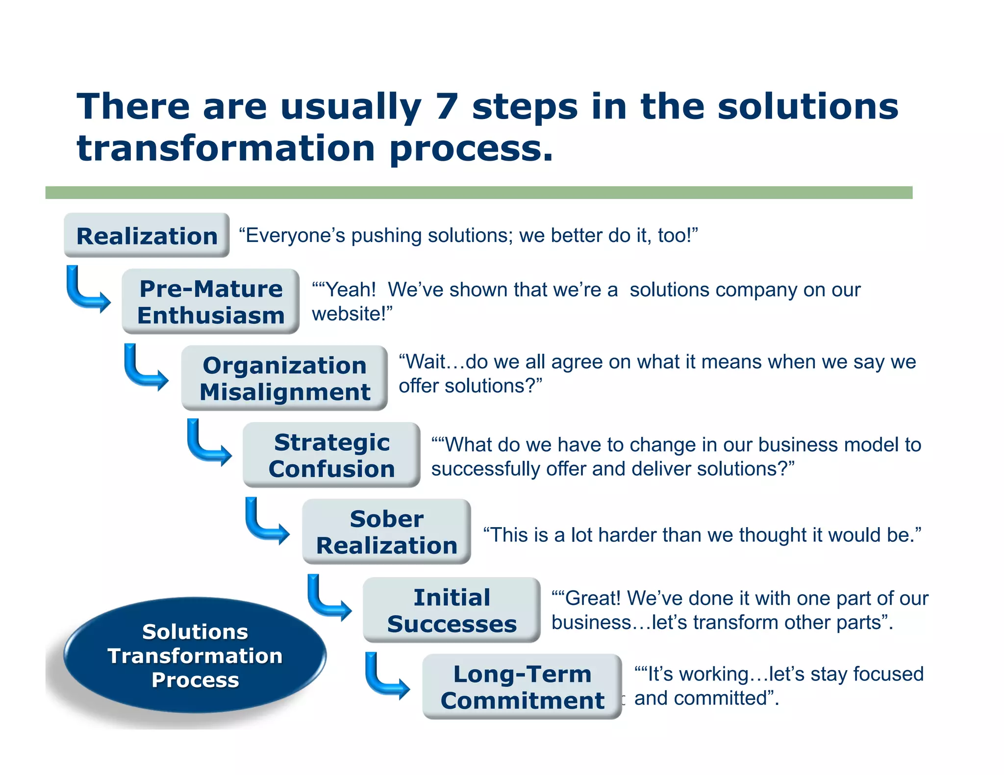 There are usually 7 steps in the solutions
transformation process.

Realization “Everyone’s pushing solutions; we better do it, too!”

      Pre-Mature        ““Yeah! We’ve shown that we’re a solutions company on our
      Enthusiasm        website!”

            Organization         “Wait…do we all agree on what it means when we say we
            Misalignment         offer solutions?”

                    Strategic        ““What do we have to change in our business model to
                    Confusion        successfully offer and deliver solutions?”

                           Sober
                                          “This is a lot harder than we thought it would be.”
                         Realization

                                  Initial         ““Great! We’ve done it with one part of our
      Solutions                 Successes         business…let’s transform other parts”.
   Transformation
       Process                         Long-Term      ““It’s working…let’s stay focused
                                      Commitment Solutions Insights. All Rights Reserved. 7
                                               © 2010 and committed”.
 