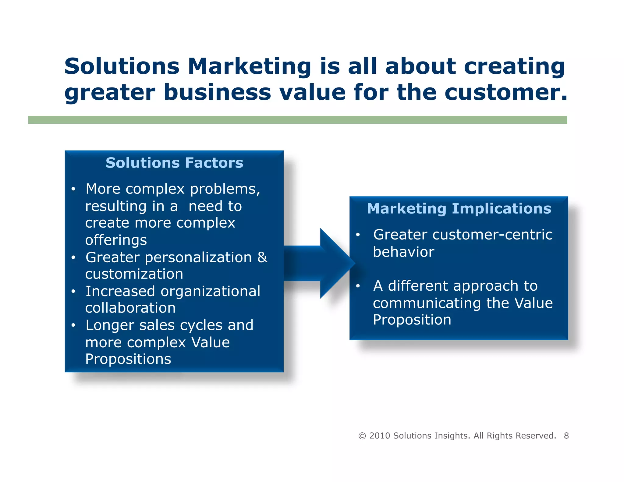 Solutions Marketing is all about creating
greater business value for the customer.


    Solutions Factors
•  More complex problems,
   resulting in a need to       Marketing Implications
   create more complex
   offerings                   •  Greater customer-centric
•  Greater personalization &      behavior
   customization
•  Increased organizational    •  A different approach to
   collaboration                  communicating the Value
•  Longer sales cycles and        Proposition
   more complex Value
   Propositions




                               © 2010 Solutions Insights. All Rights Reserved. 8
 