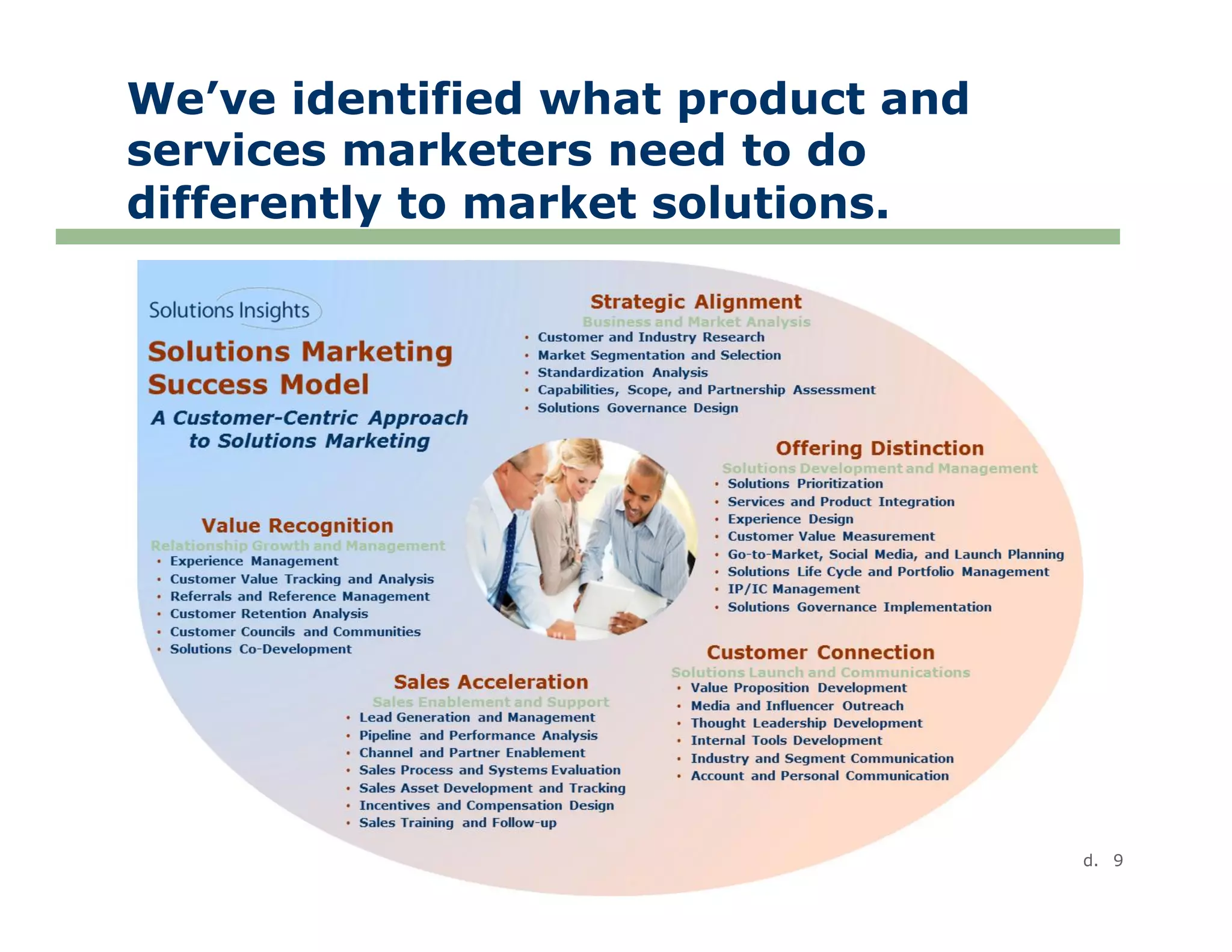 We’ve identified what product and
services marketers need to do
differently to market solutions.




                      © 2010 Solutions Insights. All Rights Reserved. 9
 