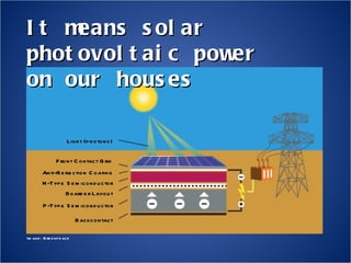 It means solar photovoltaic power on our houses Light (photons) Front Contact Grid Anti-Reflection Coating N-Type Semiconductor Boarder Layout P-Type Semiconductor Backcontact Image: Greenpeace 